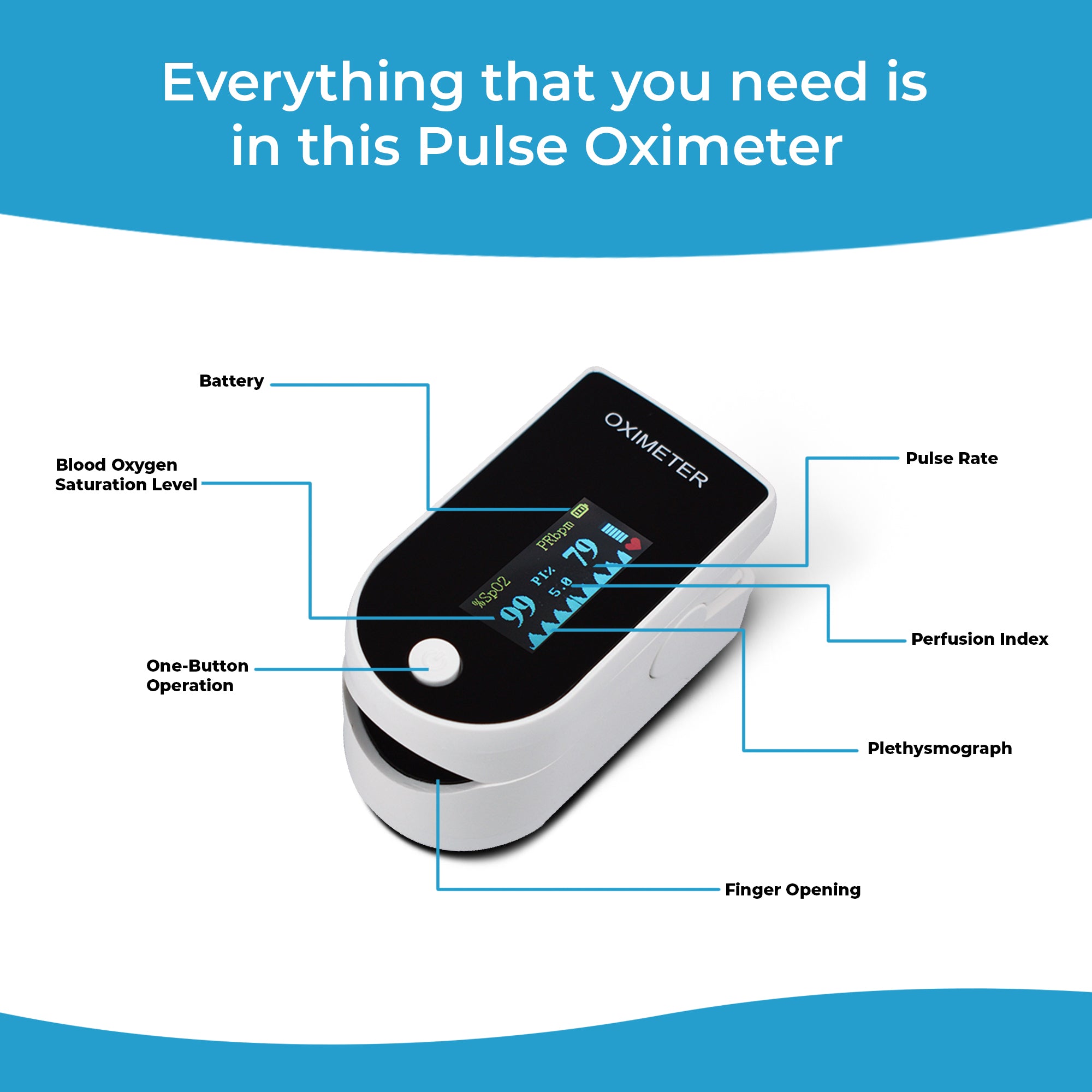 URHEALTH Pulse Oximeter | Fingertip Pulse Oximeter | Blood Oxygen Saturation Monitor with Lanyard